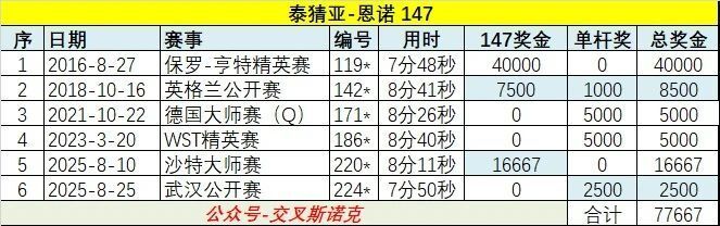 猜亚在对阵, 最终