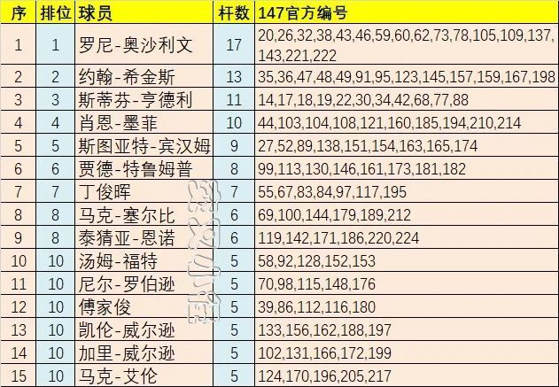 库红球难点, 的比赛