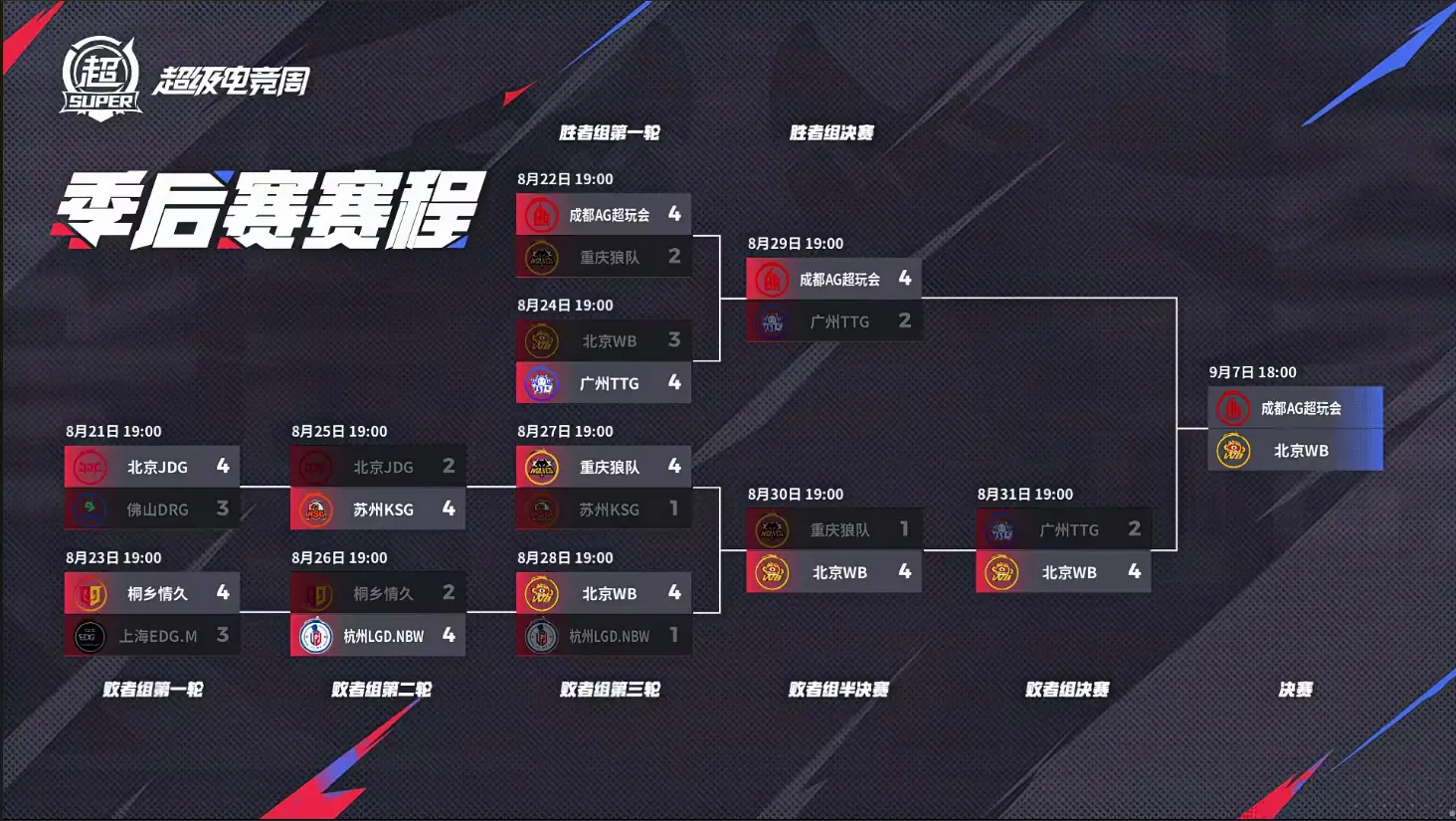 直售返场次, src