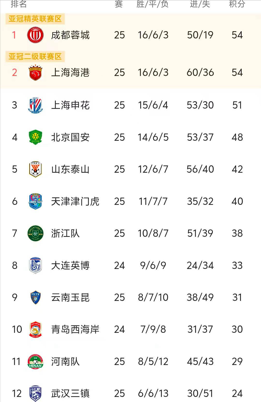 遍看衰他们