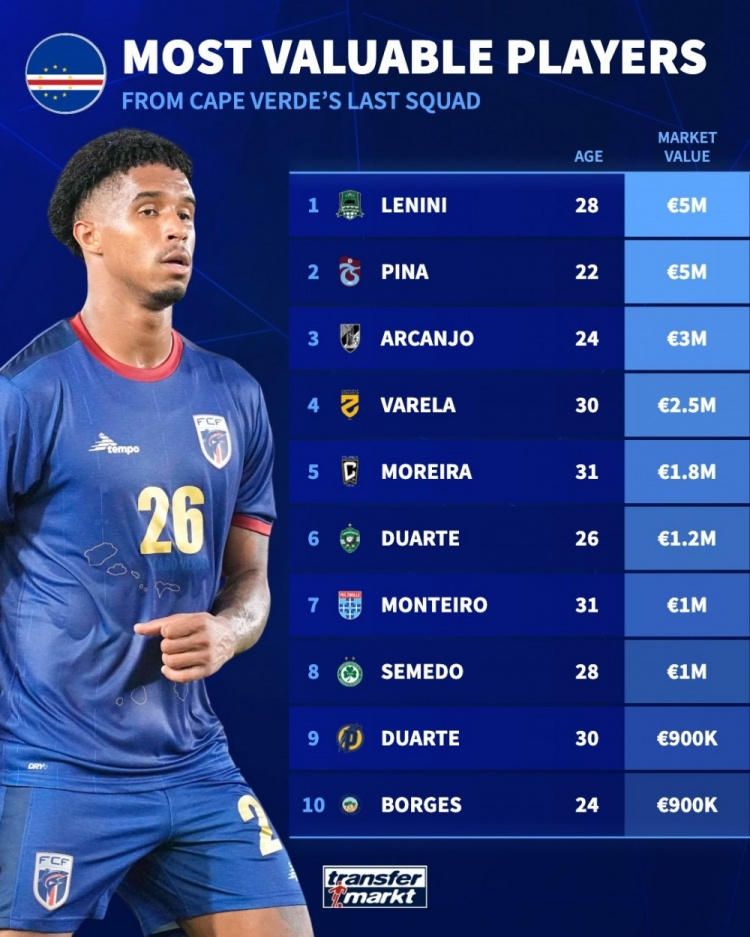 世界杯欧洲 世界杯欧洲